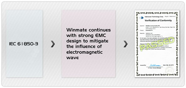 Interferencia electromagnética (EMI) y compatibilidad electromagnética (EMC)