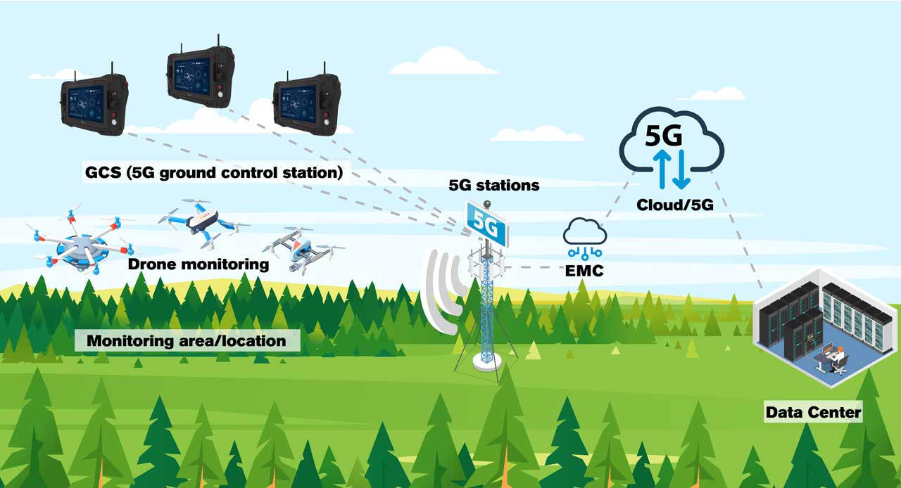Transformando la seguridad pública con Winmate UAV GCS (estación de control terrestre)